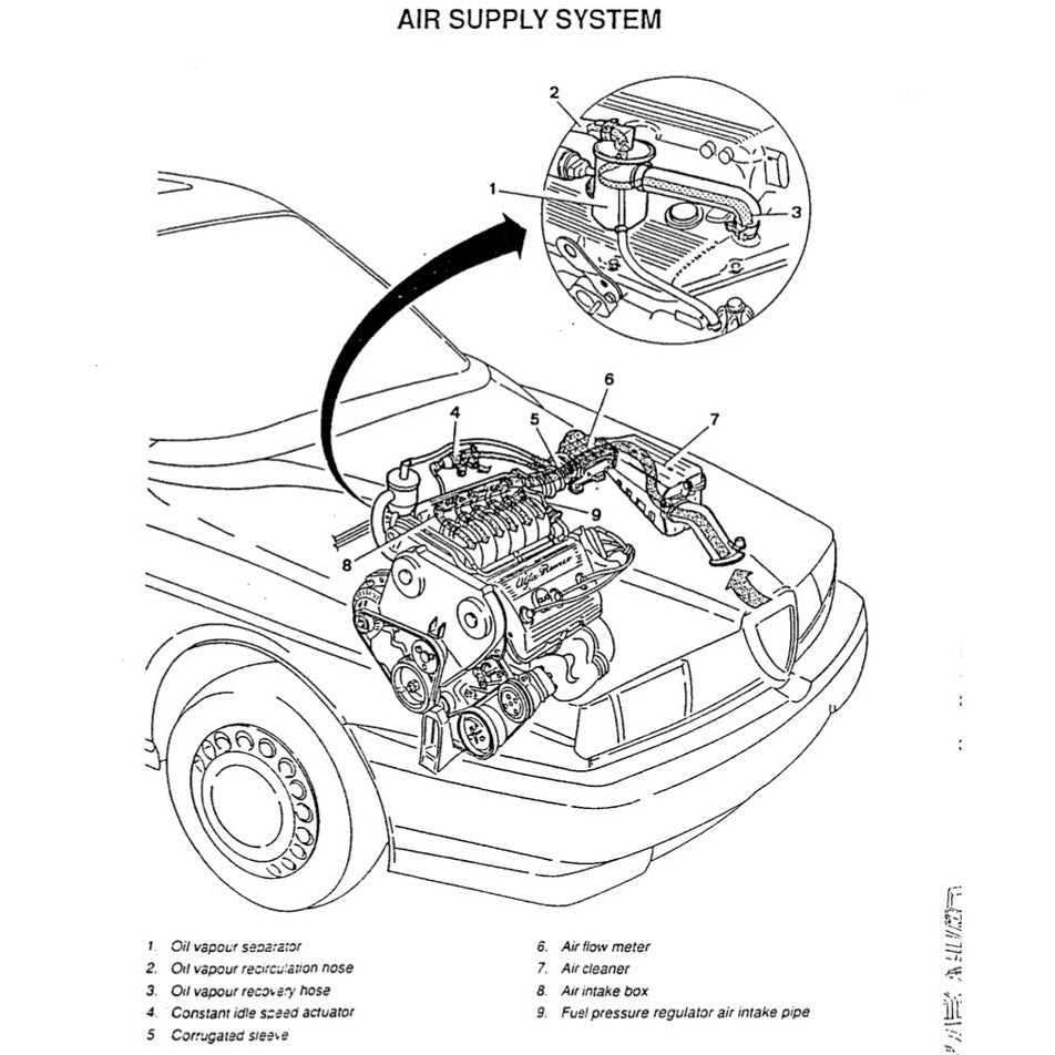 ALFA ROMEO 155 TYPE 167 1992-1997 Full Manual Set – SERVICE REPAIR WORKSHOP MANUAL