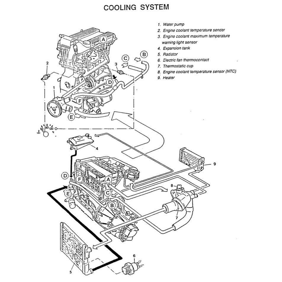 ALFA ROMEO 155 TYPE 167 1992-1997 Full Manual Set – SERVICE REPAIR WORKSHOP MANUAL