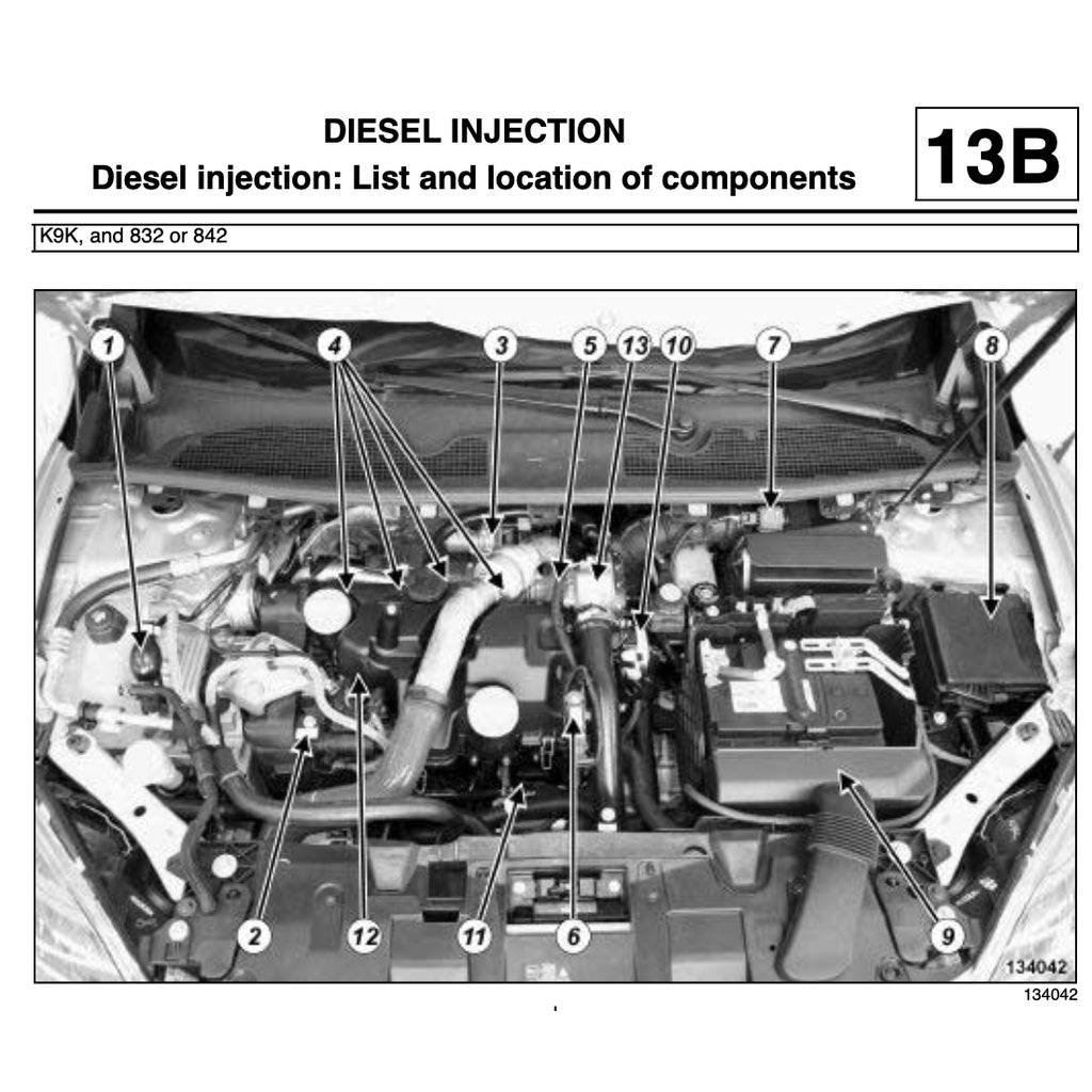RENAULT FLUENCE 2009-2017 Full Manual Set – Repair & Maintenance Manual