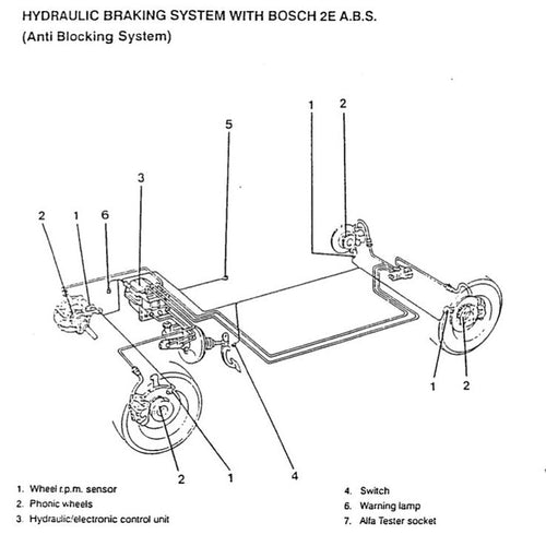 ALFA ROMEO 155 TYPE 167 1992-1997 Full Manual Set – SERVICE REPAIR WORKSHOP MANUAL