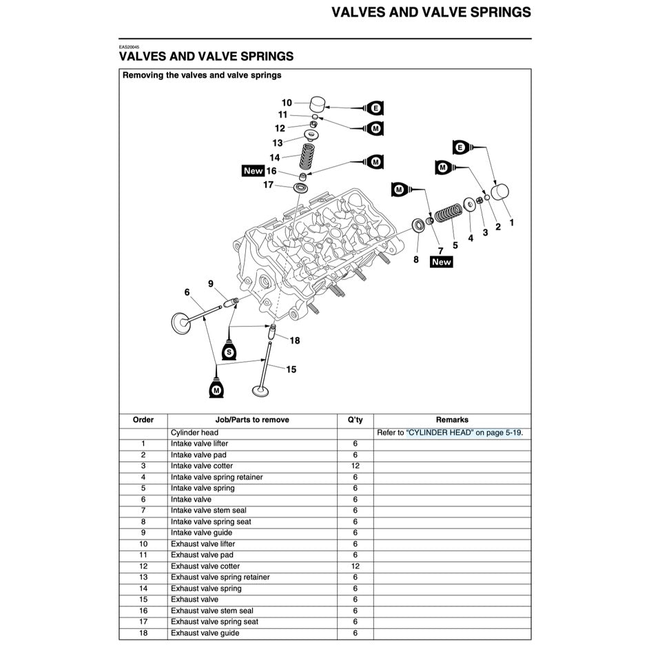YAMAHA MT-09 MT09 TRACER 2017-2020 Full Manual Set – Repair & Maintenance Manual and Spare Parts Catalog and User Handbook