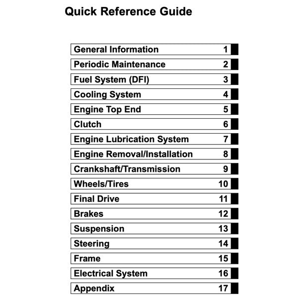 KAWASAKI Z1000 2014-2016 Full Manual Set – Repair & Maintenance Manual and Spare Parts Catalog and User Handbook