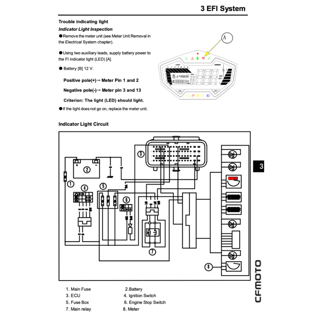 CFMOTO 650NK CF650-7B 2017-2022 Full Manual Set – Repair & Maintenance Manual and Spare Parts Catalog and User Handbook