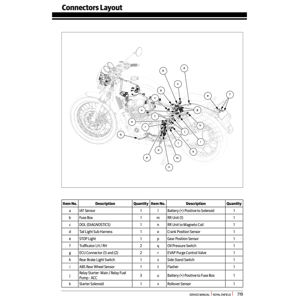 ROYAL ENFIELD CONTINENTAL GT TWIN 650 2017-2023 Full Manual Set – Repair & Maintenance Manual and User Handbook