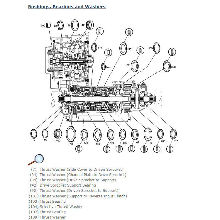 CHEVROLET CAPTIVA C100 2006-2018 Full Manual Set – Repair & Maintenance Manual