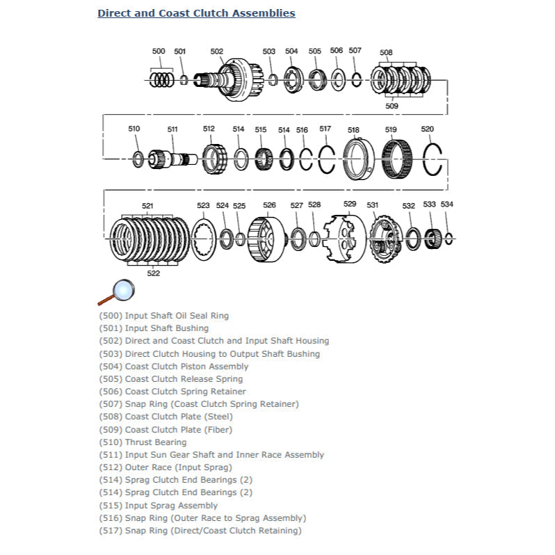 CHEVROLET CAPTIVA C100 2006-2018 Full Manual Set – Repair & Maintenance Manual