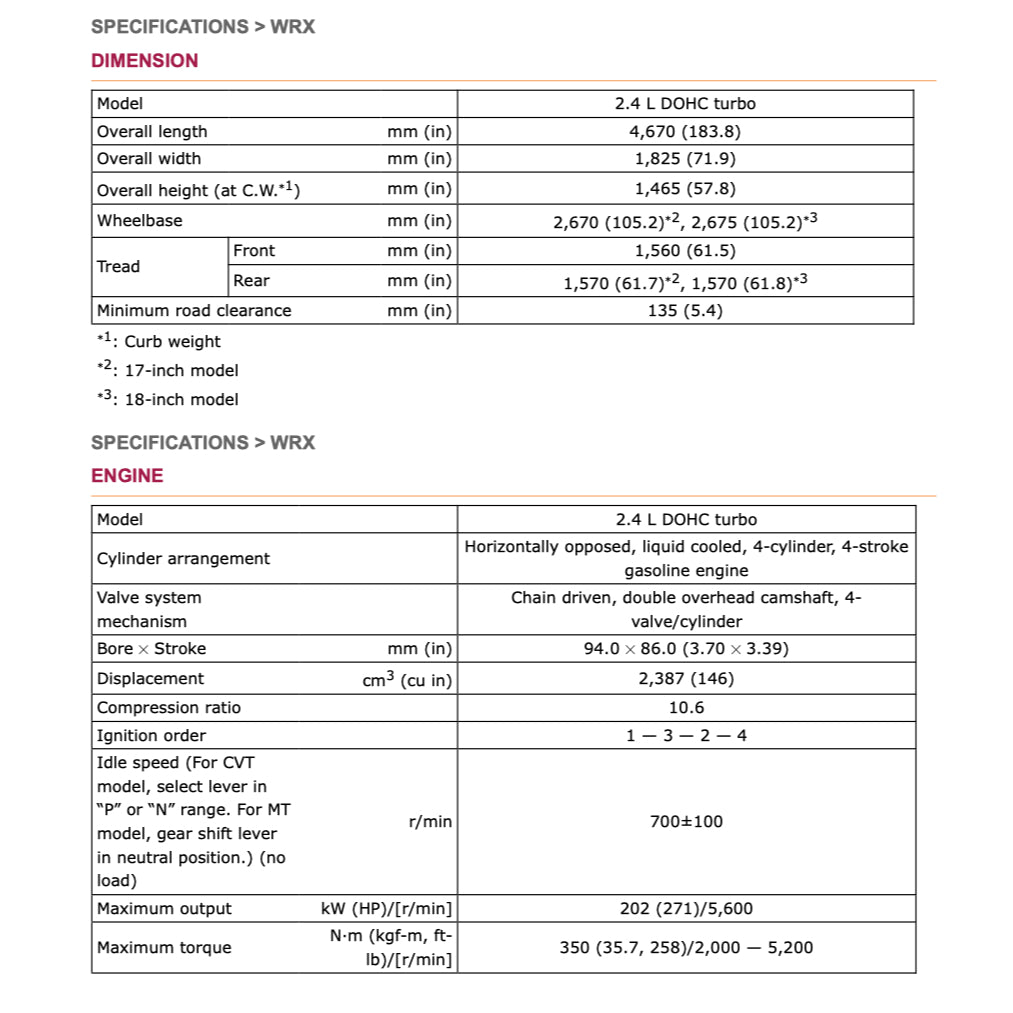 SUBARU WRX VB 2022+ Full Manual Set – Repair & Maintenance Manual
