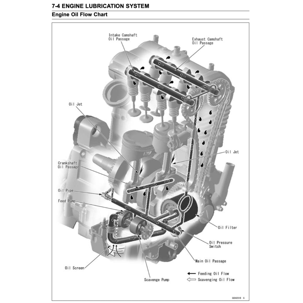 KAWASAKI VULCAN S650 2015+ Full Manual Set – Repair & Maintenance Manual and Spare Parts Catalog and User Handbook