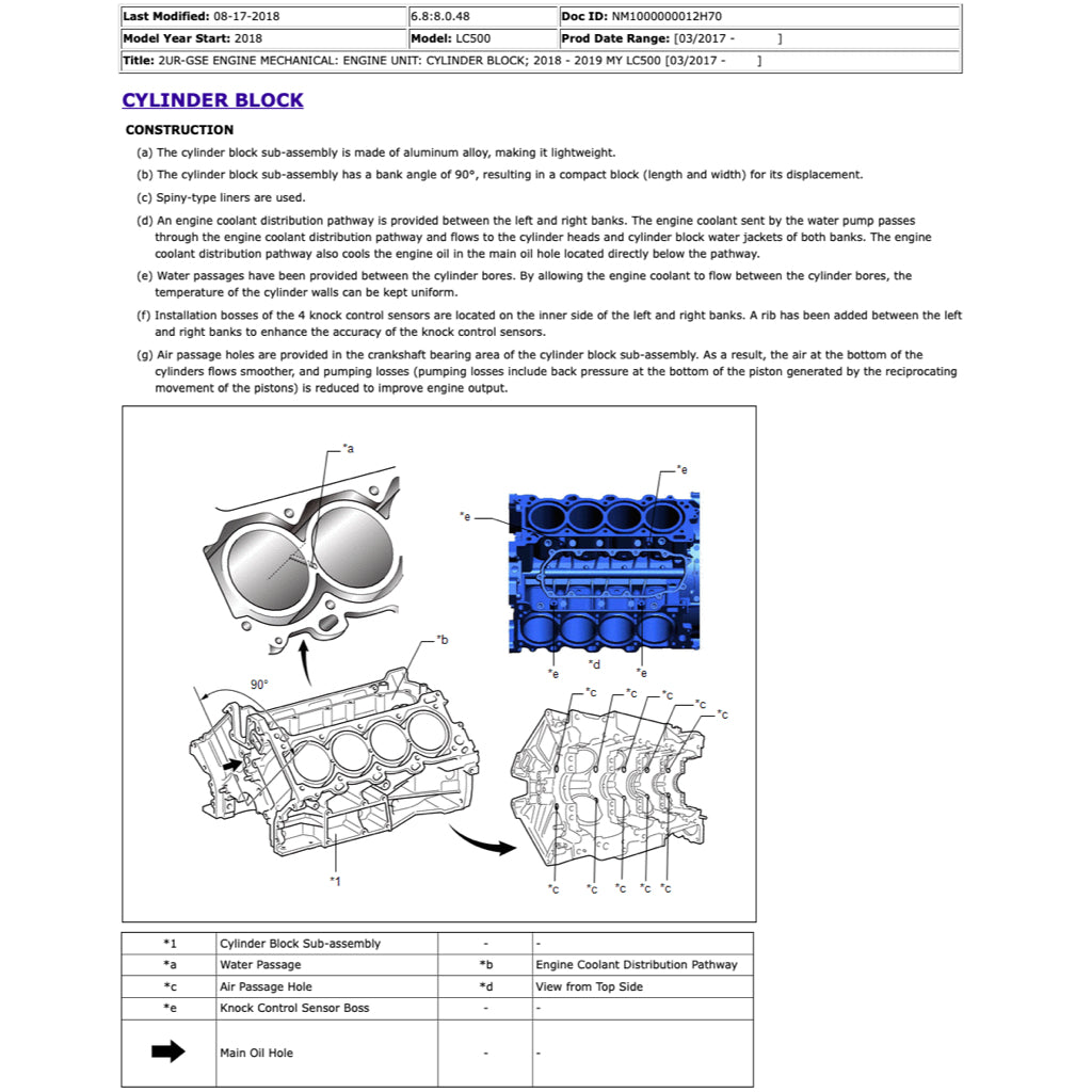 LEXUS LC500 2017+ Full Manual Set – Repair & Maintenance Manual