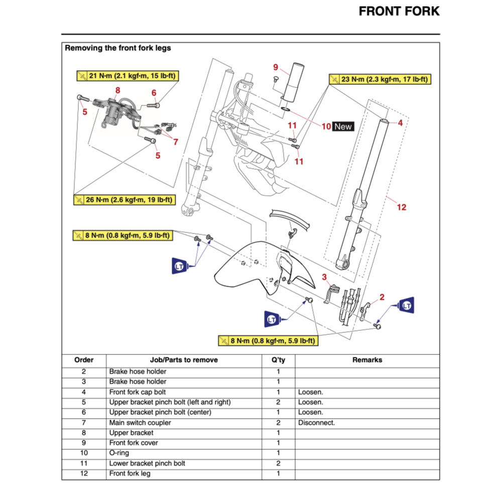 YAMAHA MT-07 MT07 2021-2022 Full Manual Set – Repair & Maintenance Manual and User Handbook