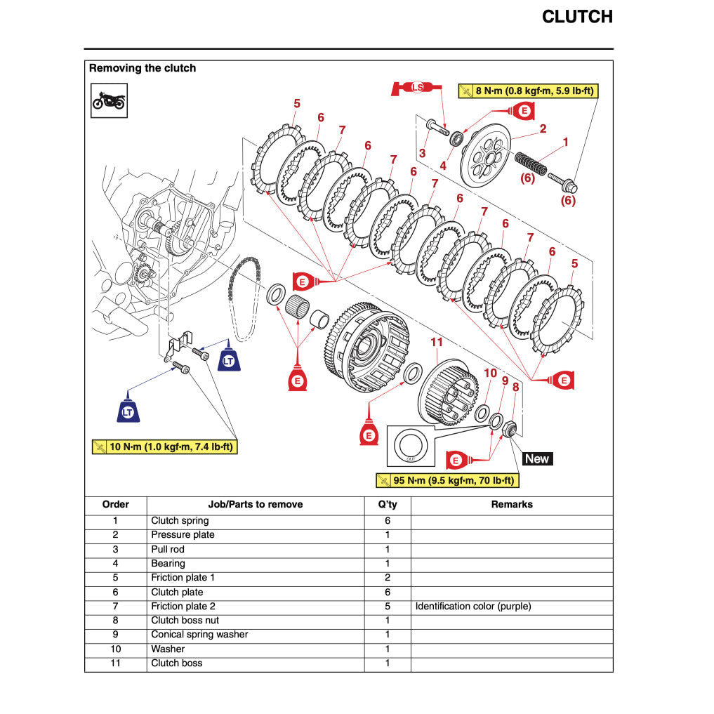 YAMAHA MT-07 MT07 2021-2022 Full Manual Set – Repair & Maintenance Manual and User Handbook