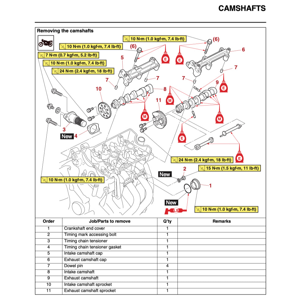 YAMAHA MT-07 MT07 2021-2022 Full Manual Set – Repair & Maintenance Manual and User Handbook