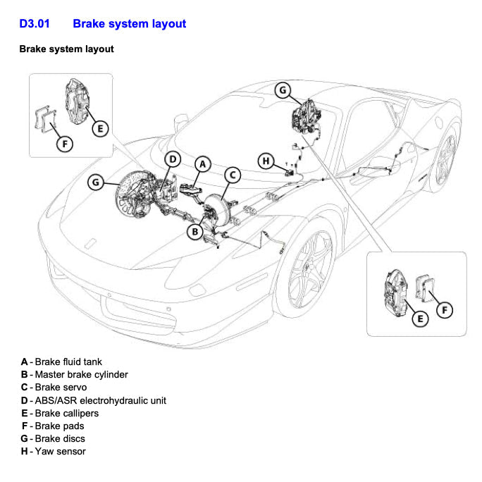 FERRARI 458 ITALIA F142 2009-2015 Full Manual Set – Repair & Maintenance Manual
