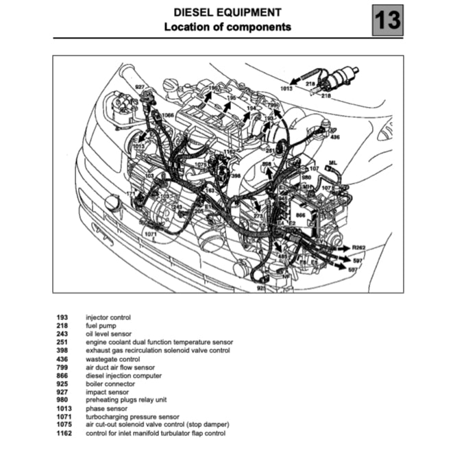 RENAULT ESPACE 3 1996-2002 Full Manual Set – Repair & Maintenance Manual