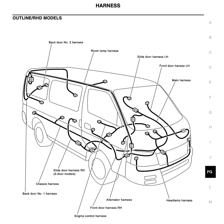 NISSAN URVAN E25 2001-2012 Full Manual Set – Repair & Maintenance Manual