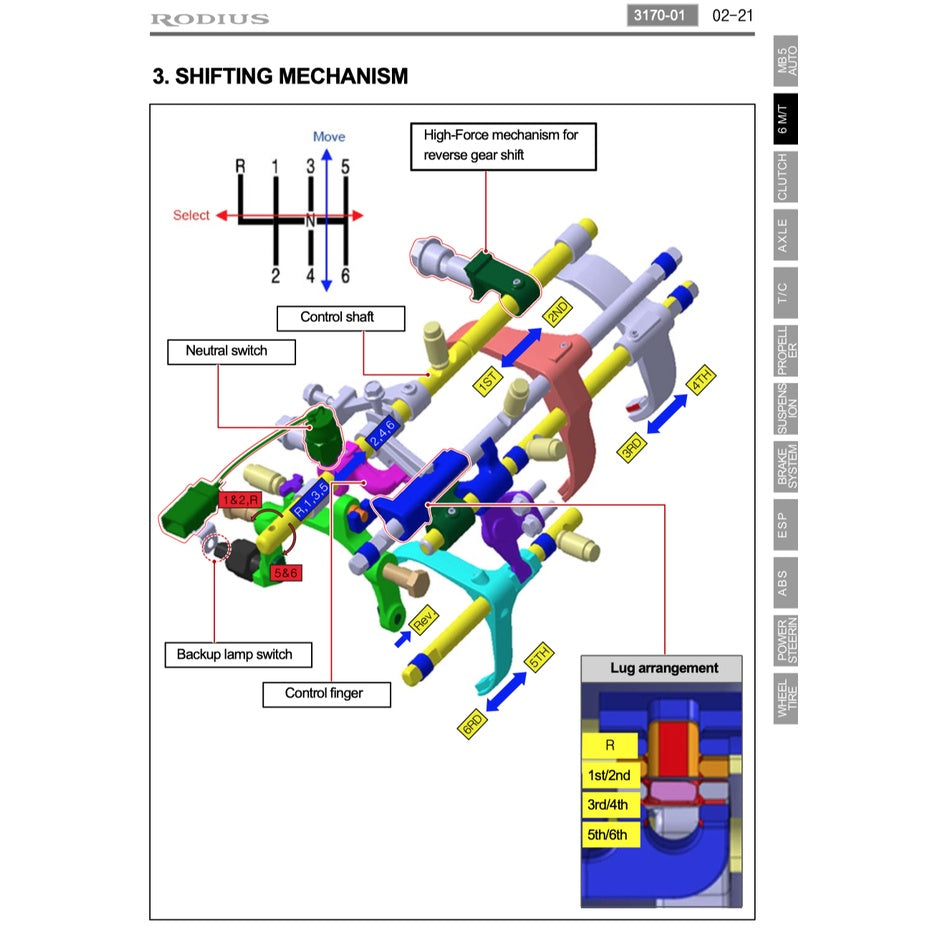 SSANGYONG RODIUS/STAVIC 2004-2013 Full Manual Set – Repair & Maintenance Manual